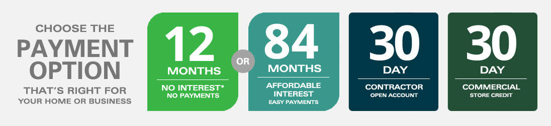 home improvement project financing syracuse rochester ny