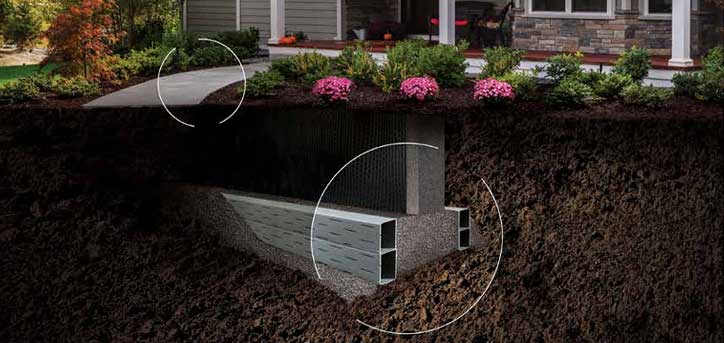 Form-a-Drain concrete forming foundation building materials supplier Wayne County NY